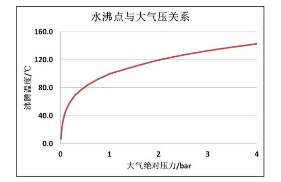     ˮc(din)cP(gun)ϵ